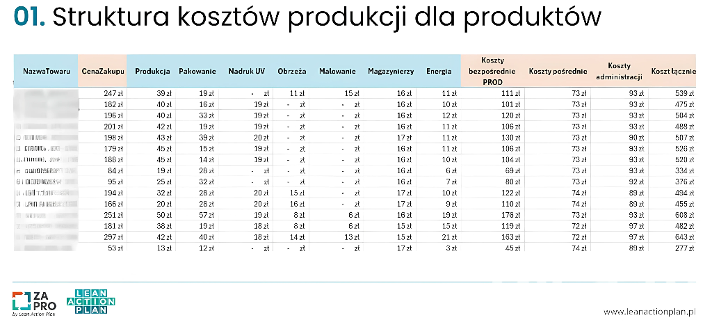Analiza rentowności firmy meblowej.
