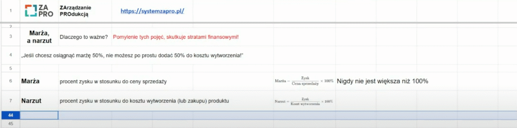 Plik marża, a narzut