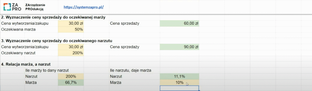 Wyznaczanie ceny sprzedaży do oczekiwanej marży